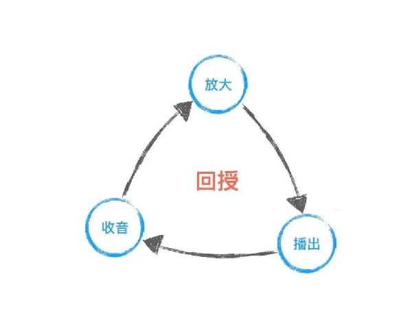 校园广播回授现象
